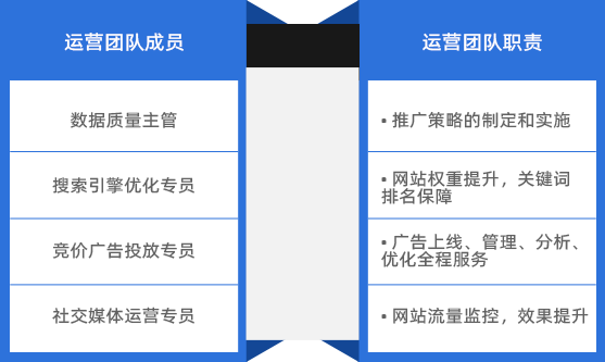 運(yùn)營(yíng)團(tuán)隊(duì)